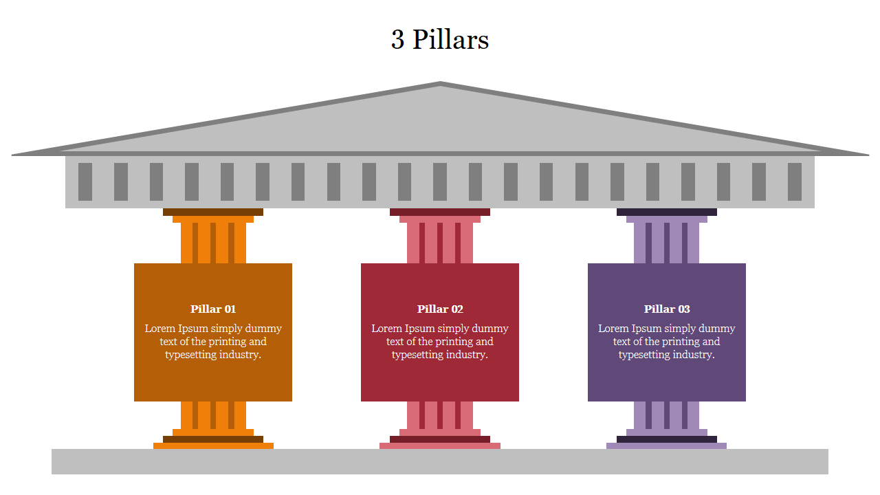 3 Pillars for Google Slides and PPT Template Presentation